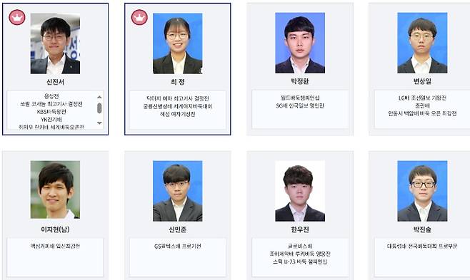 대한민국 프로바둑 기사들의 타이틀 현황 중 일부. 한국기원 제공