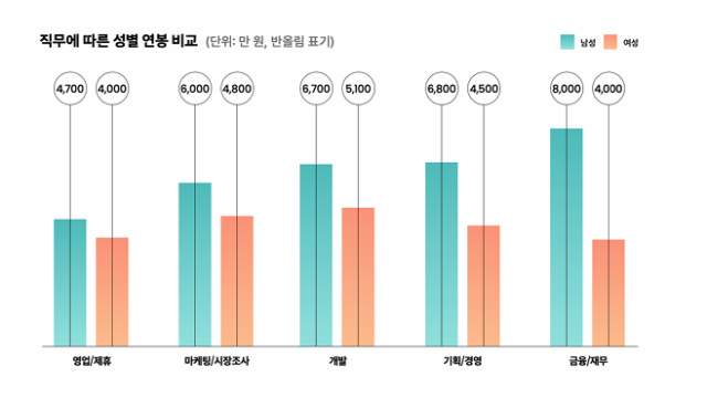 /사진 제공=스타트업얼라이언스