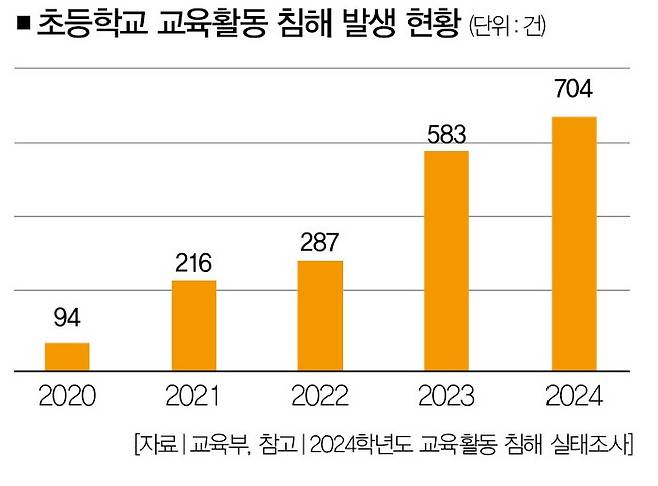 [사진｜뉴시스]