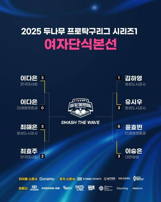 두나무 프로탁구리그 여자부 8강 경기 결과 [한국프로탁구연맹 제공. 재판매 및 DB 금지]