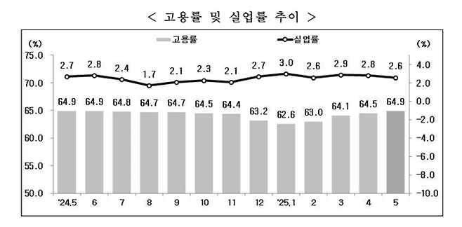 사진=경기통계청