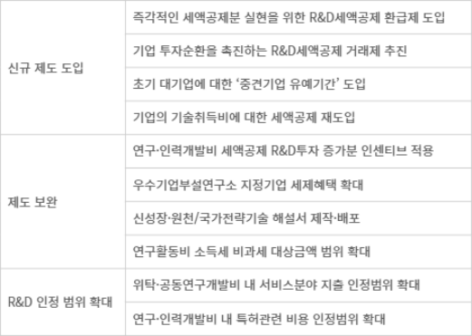 2025 산업기술혁신 R&D 세제건의 내용
