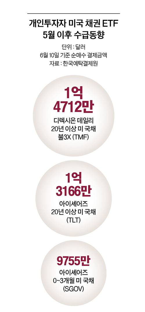 그래픽=남미가 기자