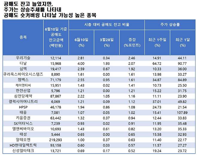 자료=에프앤가이드 데이터가이드