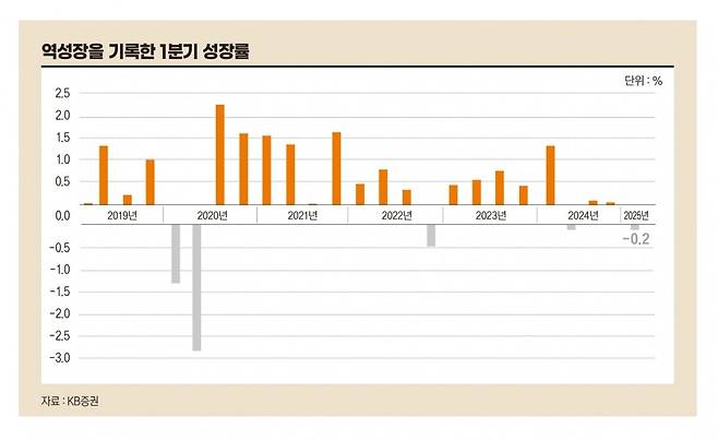 그래픽=송영 기자