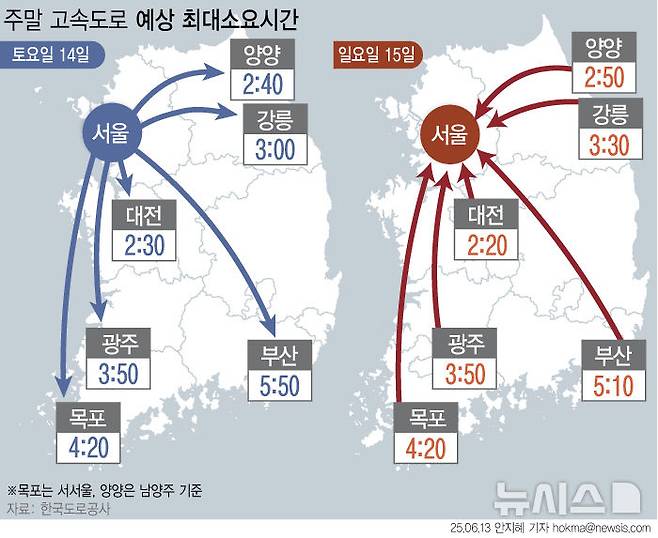[서울=뉴시스] 이번 주말 이른 장마가 시작되면서 전국 고속도로 교통량은 평소보다 줄어들 전망이다. 경부선과 영동선, 서해안선 등 주요노선은 일부 정체가 발생할 것으로 보인다. 기상청에 따르면 13일 오전 전남·경남·전북권을 시작으로 오후에는 충남·경북남부·수도·충북·경북북부권에 비가 내리겠다. (그래픽=안지혜 기자)  hokma@newsis.com
