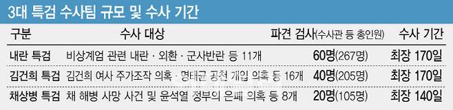 그래픽=이데일리 김일환 기자