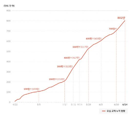 (사진=SKT)