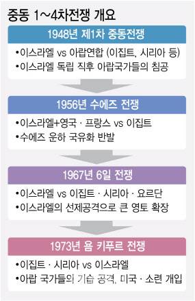 [그래픽=이데일리 김정훈 기자]