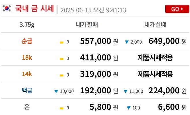 오늘의 금시세 금값시세 금시세닷컴