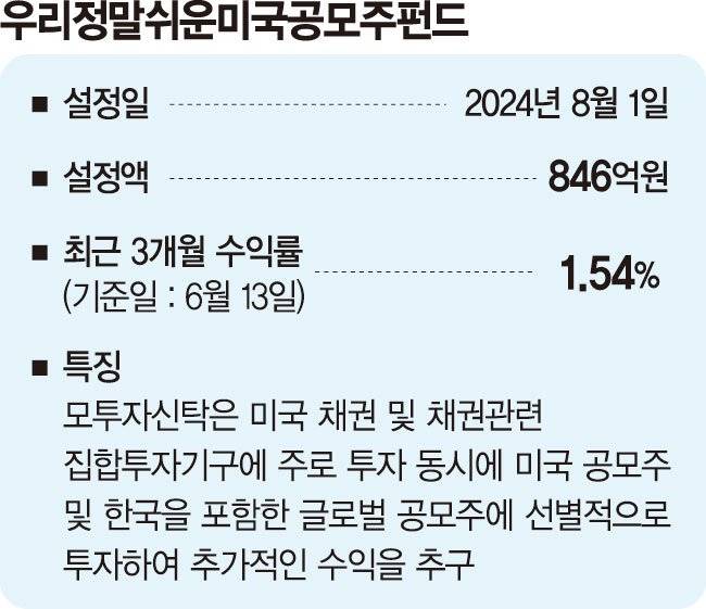 하반기 美 IPO시장 겨냥 우량 등급 회사채에 투자[