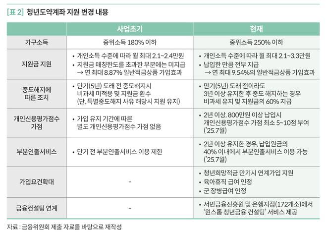 국회예산정책처 제공