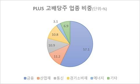 2025년 6월5일 현재. <자료=ETF체크>