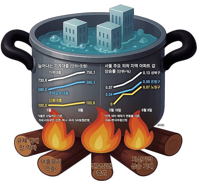 AI 이미지