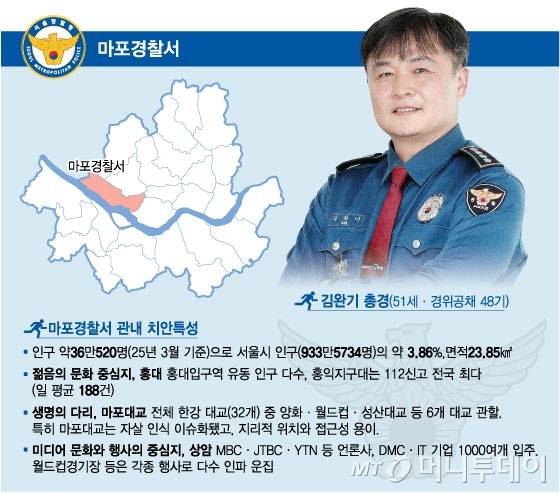 우리동네 경찰서장 시리즈_마포경찰서_김완기 총경. /그래픽=임종철 기자.