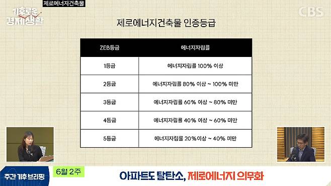 CBS 경제 연구실 영상 캡처