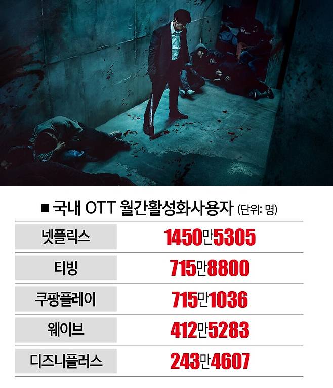넷플릭스 드라마 '광장'. [자료 | 모바일인덱스, 참고 | 5월 기준, 사진 | 넷플릭스 제공]