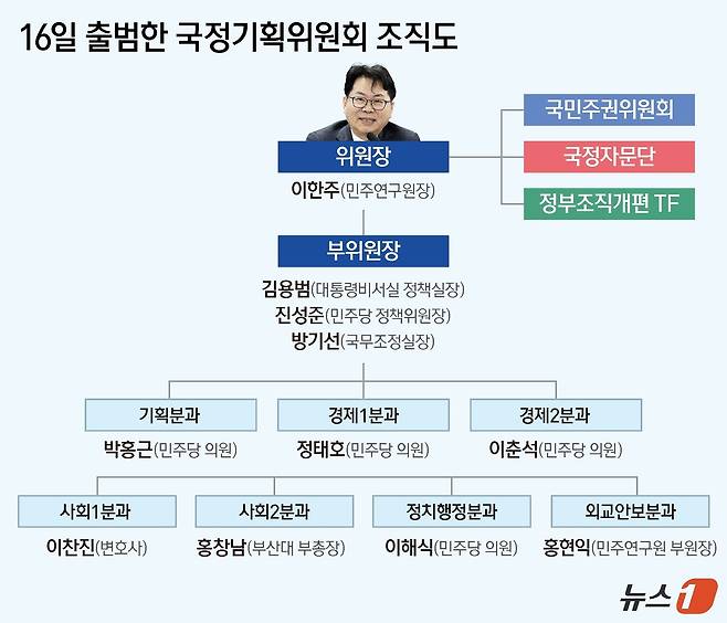 ⓒ News1 양혜림 디자이너