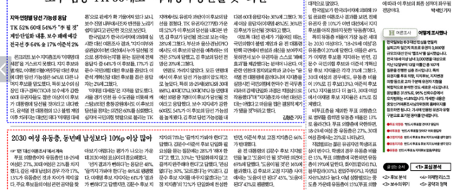 5월 19일 자 H여론조사 첫 회에만 여론조사 방법이 실렸다.