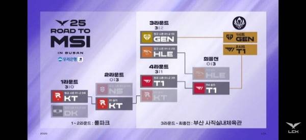 LCK 제공