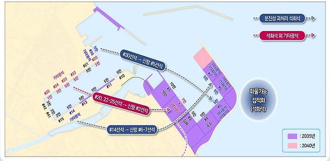 동해신항 사업 계획안. 동해시 제공