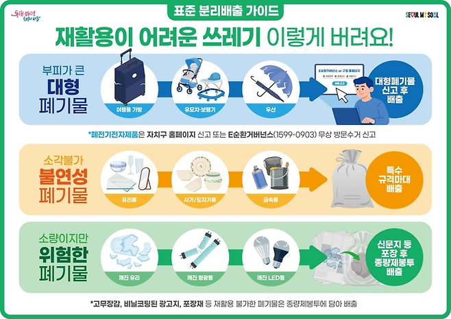 서울시가 재활용이 어려움 품목에 대한 분리배출 표준안을 제시했다. [사진 = 서울시]