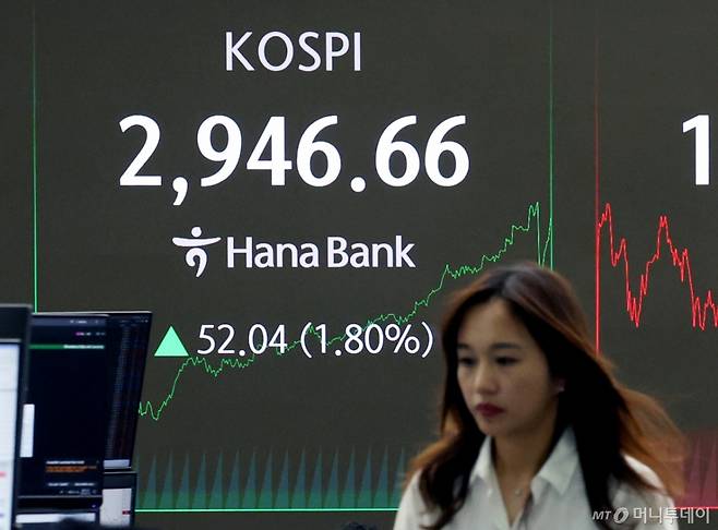 [서울=뉴시스] 김진아 기자 = 코스피가 2940대에 마감한 16일 서울 중구 하나은행 딜링룸에서 딜러들이 업무를 보고 있다.  코스피는 전 거래일(2894.62)보다 52.04포인트(1.80%) 오른 2946.66에, 코스닥 지수는 전 거래일(768.86)보다 8.40포인트(1.09%) 상승한 777.26에 거래를 종료했다. 서울 외환시장에서 원·달러 환율은 전 거래일(1369.6원)보다 5.8원 내린 1363.8원에 주간 거래를 마감했다. 2025.06.16. bluesoda@newsis.com /사진=김진아