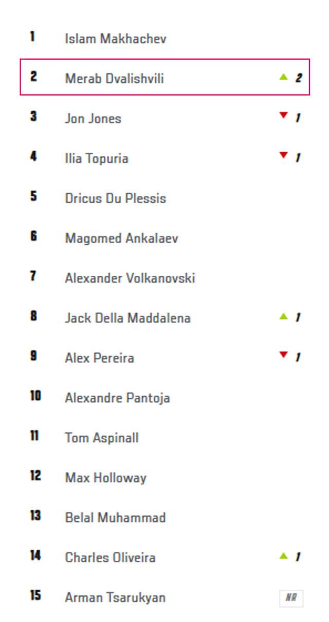 UFC P4P 랭킹. /UFC 홈페이지 캡처