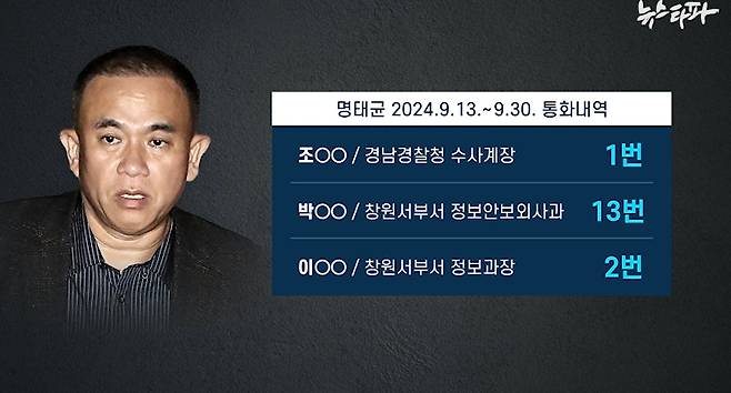 지난해 9월 한 달간(2024.9.13.~2024.9.30.) 명 씨가 사용한 휴대전화의 수발신 내역과 빈도수. 경남경찰청 소속이었던 조 모 수사계장과 1번, 창원서부경찰서 소속이라고 저장된 박 모 정보관과는 13번, 이 모 정보과장과는 2번 통화한 사실이 확인된다. ⓒ뉴스타파