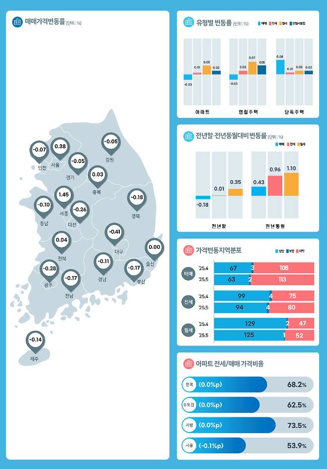 한국부동산원 제공