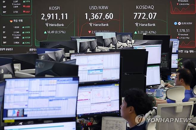 중동 위기에도…코스피 장 초반 올라 2,900대 회복 (서울=연합뉴스) 진연수 기자 = 16일 오전 서울 중구 하나은행 딜링룸에서 직원들이 업무를 보고 있다. 
    이날 오전 9시 2분 현재 코스피는 전장보다 7.75포인트(0.27%) 오른 2,902.37을 나타냈다. 
    같은 시각 코스닥지수는 전장보다 0.09포인트(0.01%) 오른 768.95이다. 2025.6.16 jin90@yna.co.kr