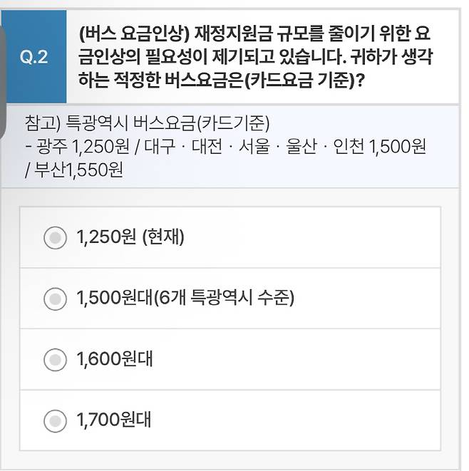 시내버스 파업 사태가 장기화 되면서 광주시를 향한 대책 마련과 중재 요구가 쏟아지는 가운데, 광주시가 운전원 임금과 버스 요금 인상에 대한 시민 여론 수렴에 나서 눈길을 끈다. 사진은 시내버스 요금 인상과 관련된 설문조사 안. /시민 여론조사 캡쳐