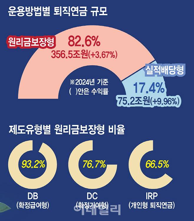 [이데일리 김일환 기자]