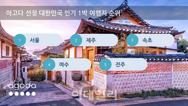 아고다 선정 대한민국 인기 1박 여행지 순위 (사진=아고다)