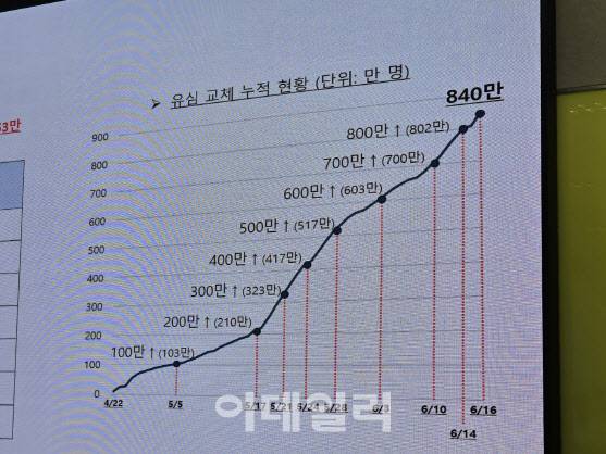 (사진=윤정훈 기자)
