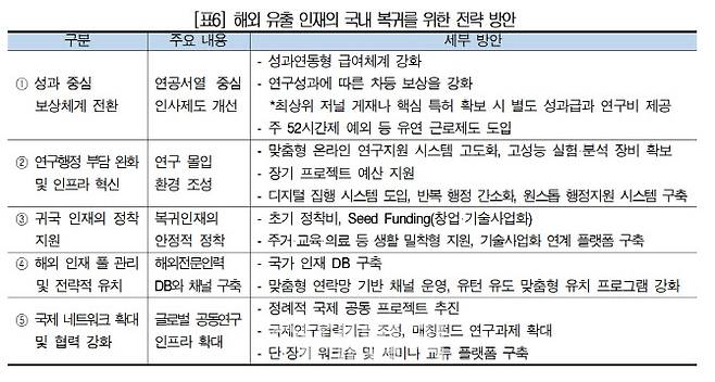 자료=대한상의 SGI