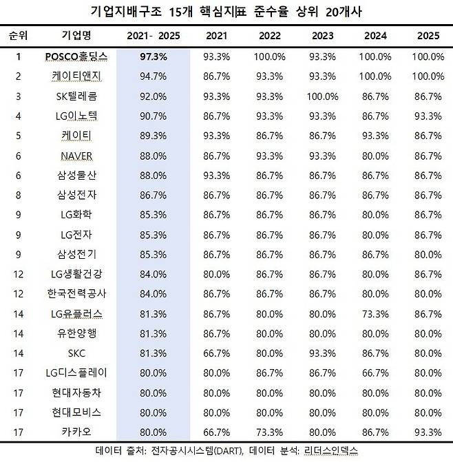 (자료제공 = 리더스인덱스)