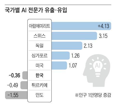 그래픽=백형선