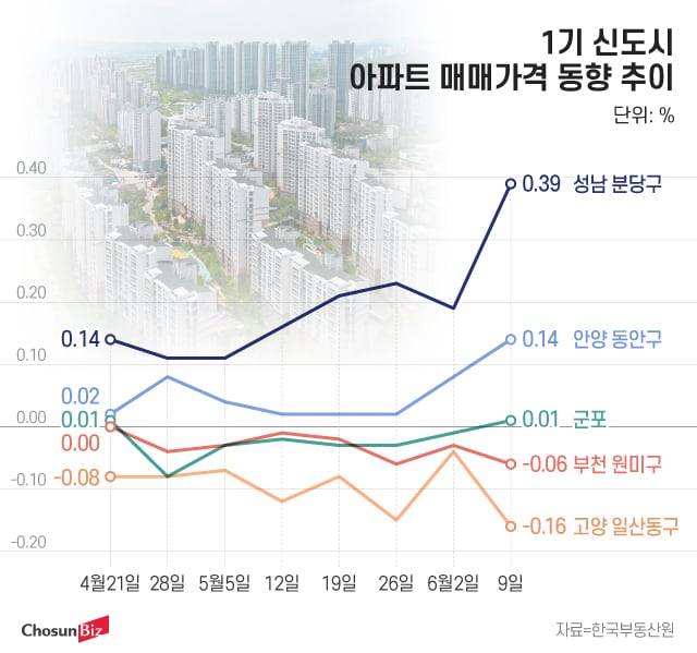그래픽=정서희