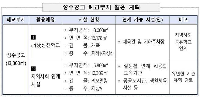 서울시교육청 제공