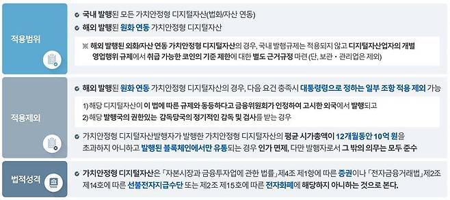 가치안정형 디지털자산 규제 주요 내용 / 출처=김효봉 변호사