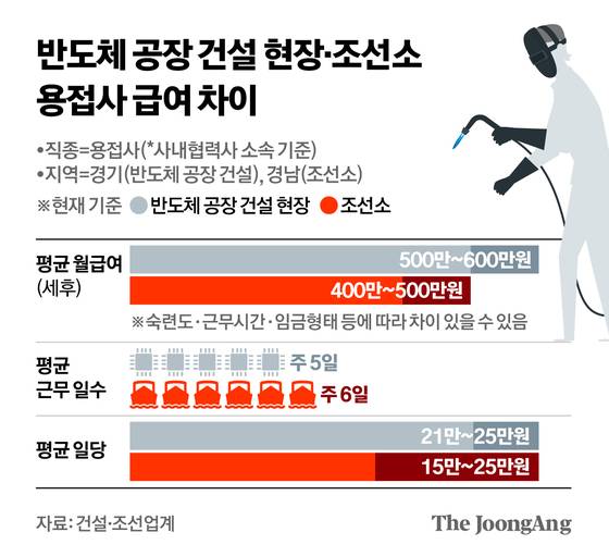 그래픽=신재민 기자