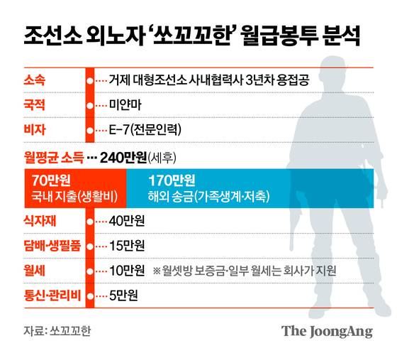 그래픽=신재민 기자