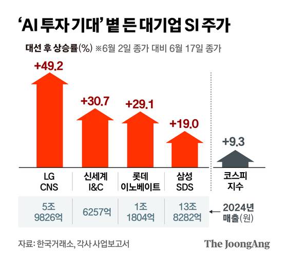 정근영 디자이너