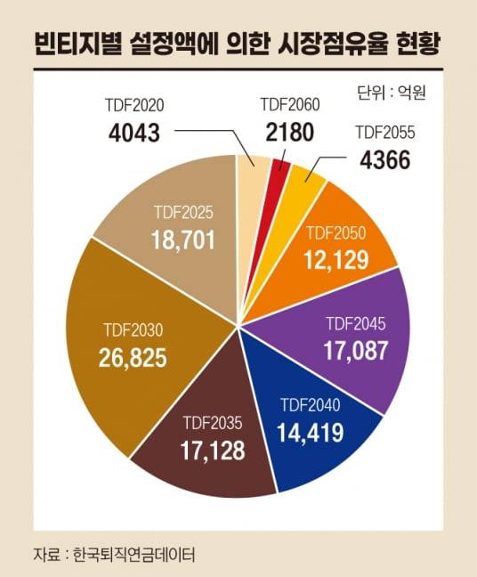 그래픽=정다운 기자