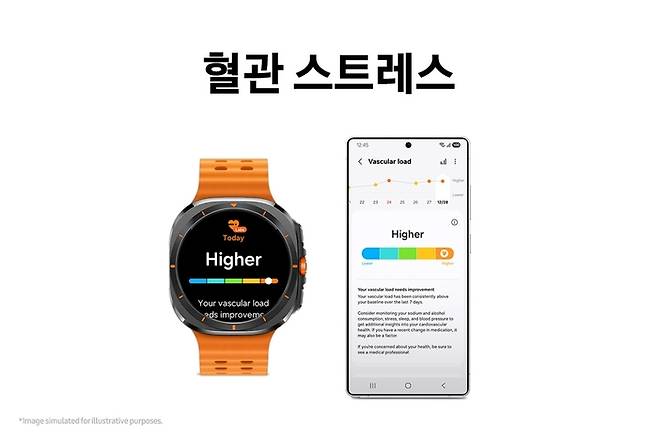 삼성전자가 차세대 갤럭시 워치에 탑재될 ‘One UI 8 Watch’ 베타 버전을 공개했다. 사진은 관련 이미지 컷. [출처=삼성전자 뉴스룸]