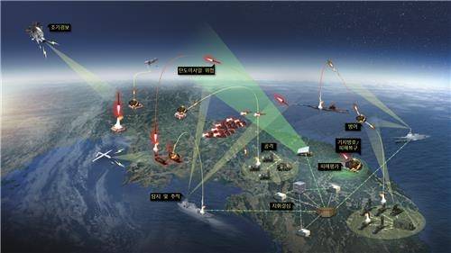 탄도탄 작전 모의모델 체계개발 사업 운용 모델 [제공=LIG넥스원]