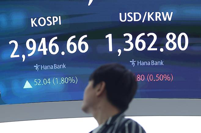 코스피가 3년 5개월 만에 2940선을 회복한 16일 서울 중구 하나은행 딜링룸 스크린에 지수가가 표시돼 있다. [연합]