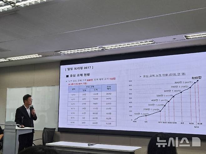 [서울=뉴시스] 박은비 기자= SK텔레콤은 대규모 유심 해킹 사고 이후 누적 840만 가입자가 유심을 교체했다고 17일 밝혔다.