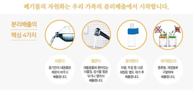 쓰레기 분리배출 원칙 [환경부의 '재활용품 분리배출 가이드라인'에서 캡처]